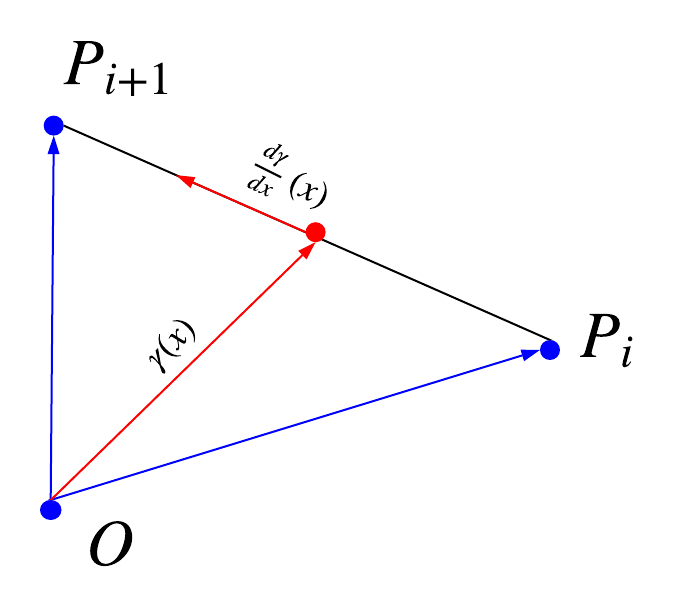 Interpolation diagram