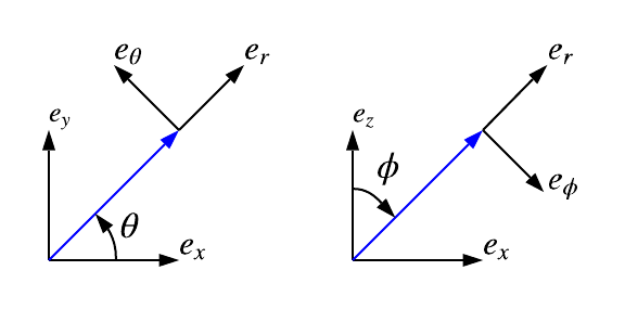 Spherical system