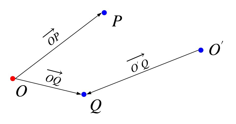 Origin change diagram