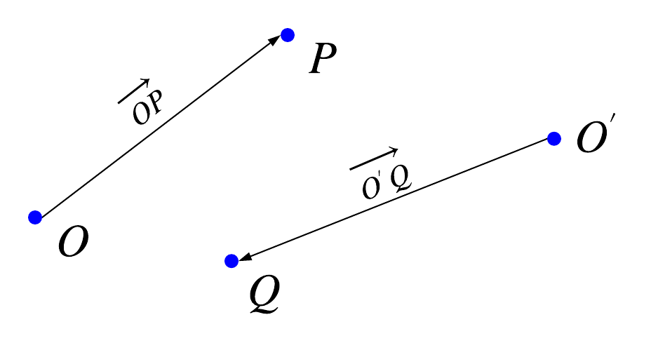 Point diagram